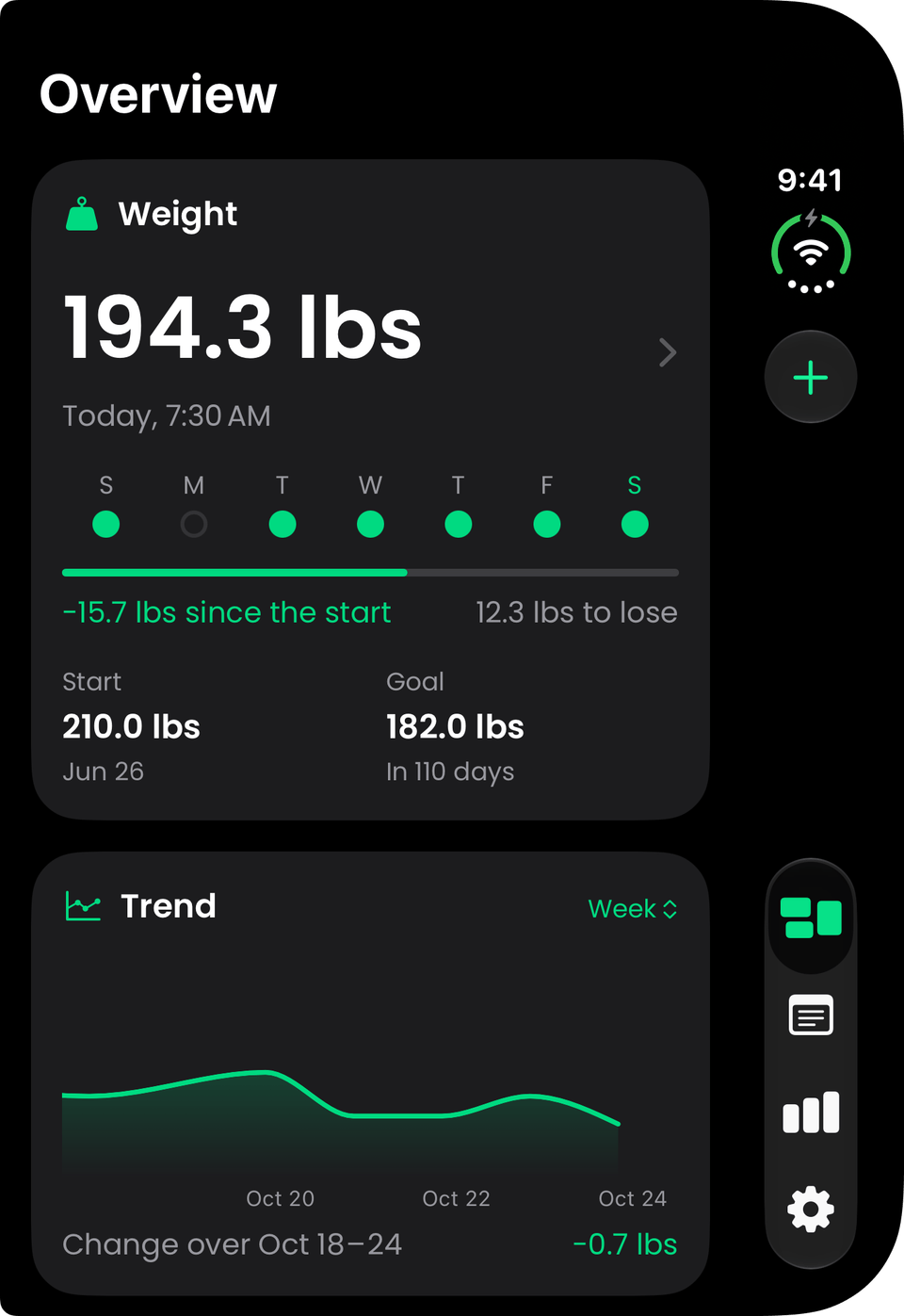 Weight Loss Tracking Buddy on iPhone Duo's outer display: the Overview, with the tab bar down the side