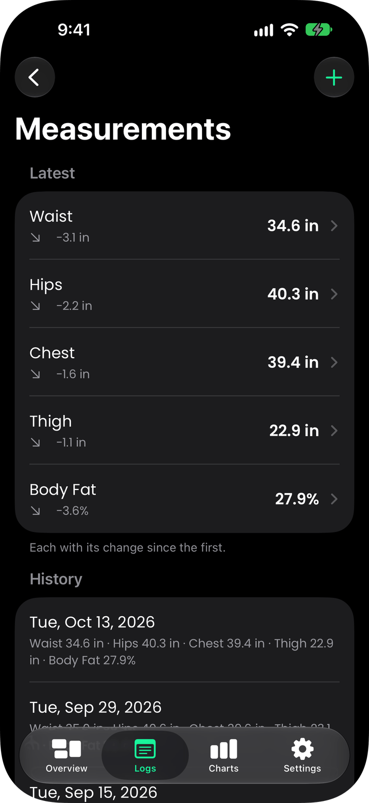 Body measurements: waist, hips, chest, thigh and body fat, each with its change