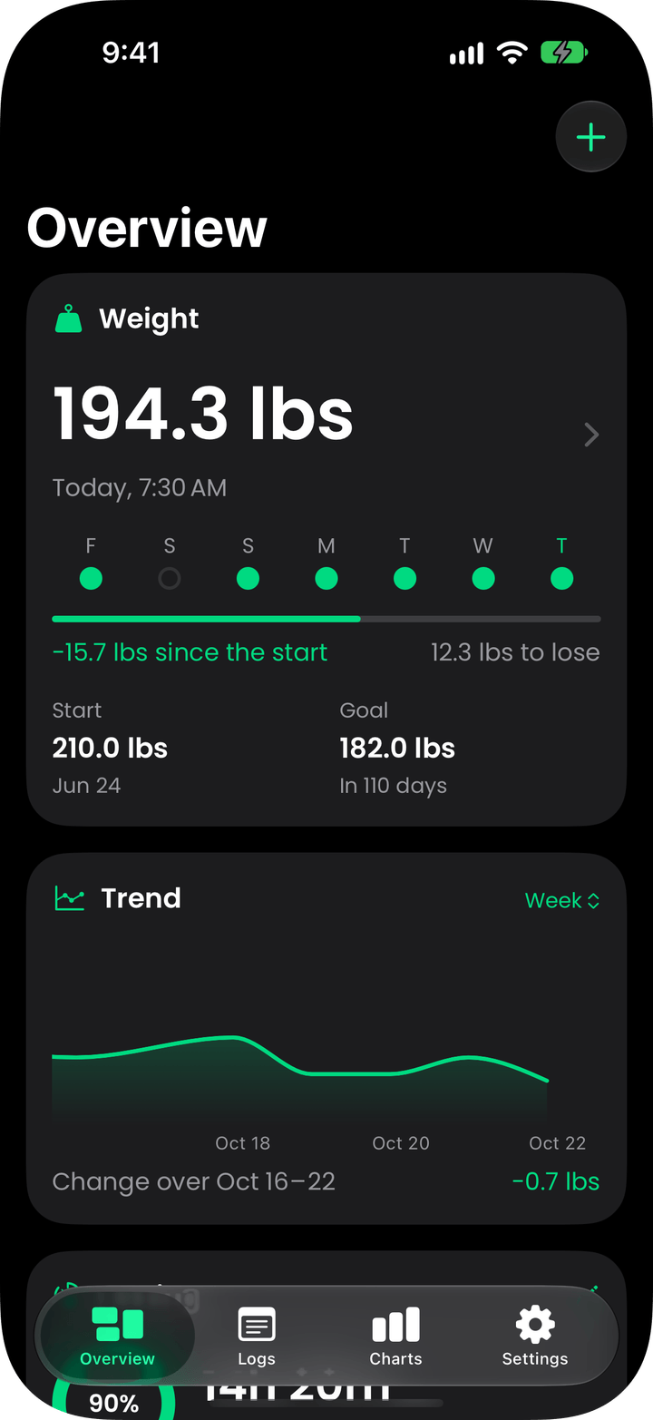 The Overview in Weight Loss Tracking Buddy: today's weight, the week's weigh-ins and the goal in 110 days